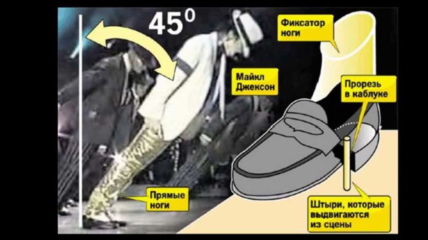 Антигравитанционный наклон Майкла Джексона: Как король поп-музыки победил силу тяжести.