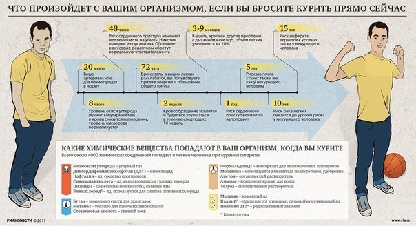 Влияние курения на здоровье человека